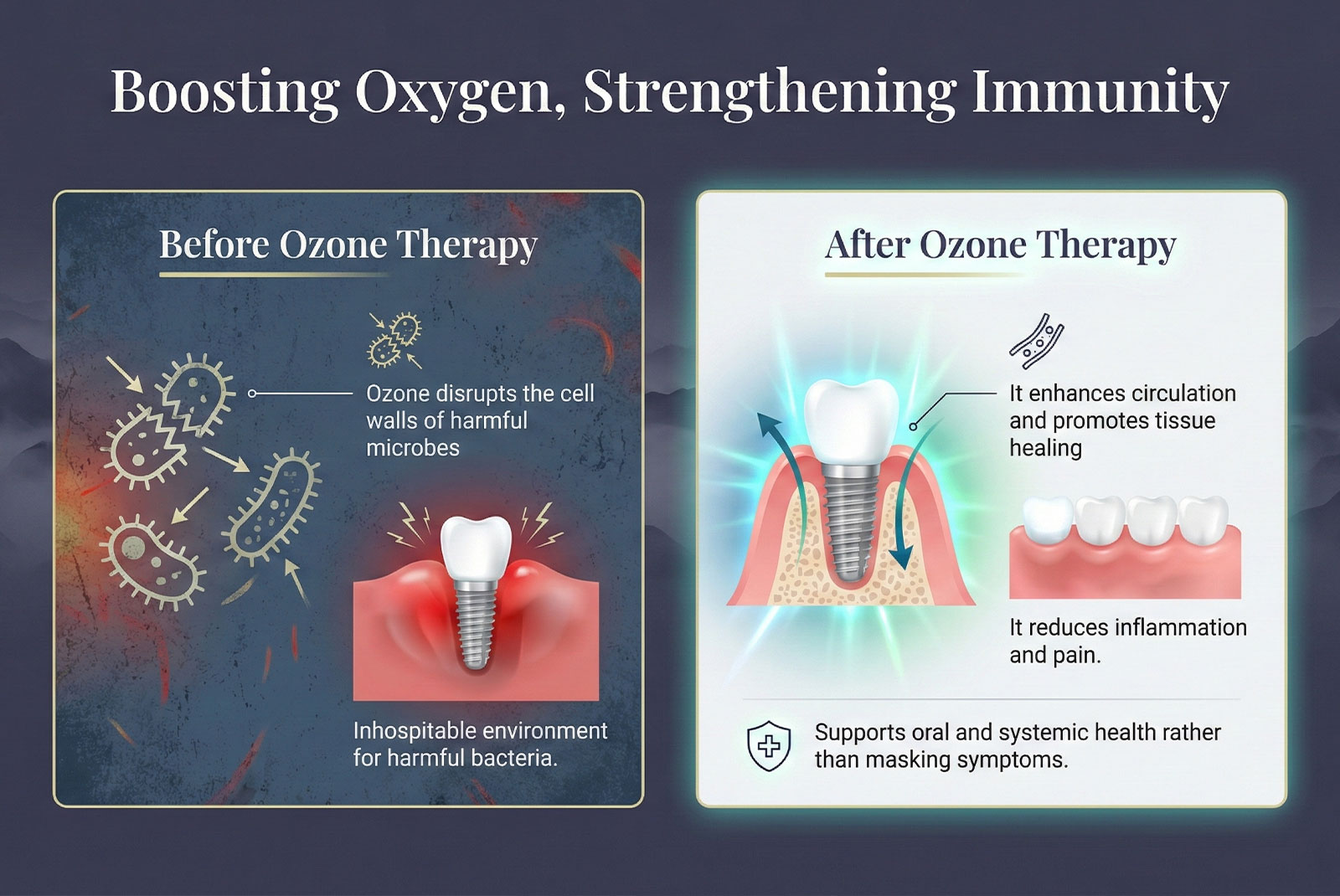 infographic of ozone therapy